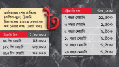 তিন মাসে ব্যাংক থেকে দেড় লাখ কোটি টাকা ঋণ নিতে চায় সরকার
তিন মাসে ব্যাংক থেকে দেড় লাখ কোটি টাকা ঋণ নিতে চায় সরকার