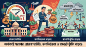 অর্থকষ্টে সরকার: রাজস্ব ঘাটতি, ঋণনির্ভরতা ও বাজেট ঝুঁকি বাড়ছে অর্থকষ্টে সরকার: রাজস্ব ঘাটতি, ঋণনির্ভরতা ও বাজেট ঝুঁকি বাড়ছে