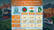রেল পরিচালনায় ভুল নীতিতে লোকসান বাড়ছে রেল পরিচালনায় ভুল নীতিতে লোকসান বাড়ছে