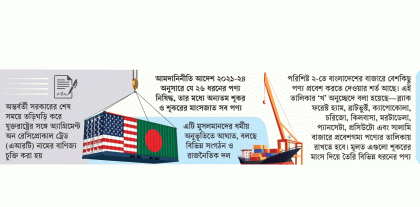 নিষিদ্ধ শূকরের মাংসও আমদানি করতে চেয়েছিলেন ড. ইউনূস নিষিদ্ধ শূকরের মাংসও আমদানি করতে চেয়েছিলেন ড. ইউনূস