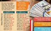 ডলারের সঙ্গে অন্য মুদ্রার দামও বেড়েছে ডলারের সঙ্গে অন্য মুদ্রার দামও বেড়েছে