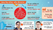 সংকটে ব্যবসা, চাপে ভোক্তা সংকটে ব্যবসা, চাপে ভোক্তা