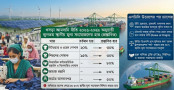 এলডিসি উত্তরণে মূল্য সংযোজন নিয়ে পোশাক খাতে উদ্বেগ এলডিসি উত্তরণে মূল্য সংযোজন নিয়ে পোশাক খাতে উদ্বেগ