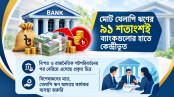 ২০ ব্যাংকে কেন্দ্রীভূত খেলাপি ঋণ সাড়ে ৫ লাখ কোটি টাকা ২০ ব্যাংকে কেন্দ্রীভূত খেলাপি ঋণ সাড়ে ৫ লাখ কোটি টাকা