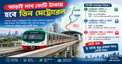 তিন মেট্রোরেল প্রকল্পে ব্যয় আড়াই লাখ কোটি টাকা তিন মেট্রোরেল প্রকল্পে ব্যয় আড়াই লাখ কোটি টাকা