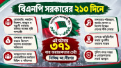 ২১০ দিনে ৩৭১ বার অরাজকতার চেষ্টা নিষিদ্ধ আ.লীগের ২১০ দিনে ৩৭১ বার অরাজকতার চেষ্টা নিষিদ্ধ আ.লীগের