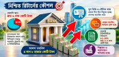 খেলাপি ঋণের চাপে সরকারি বন্ডে ঝুঁকছে ব্যাংক খাত খেলাপি ঋণের চাপে সরকারি বন্ডে ঝুঁকছে ব্যাংক খাত