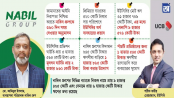 নাবিল গ্রুপের ঋণে ইউসিবির ঝুঁকি বাড়ানোর অভিযোগ নাবিল গ্রুপের ঋণে ইউসিবির ঝুঁকি বাড়ানোর অভিযোগ